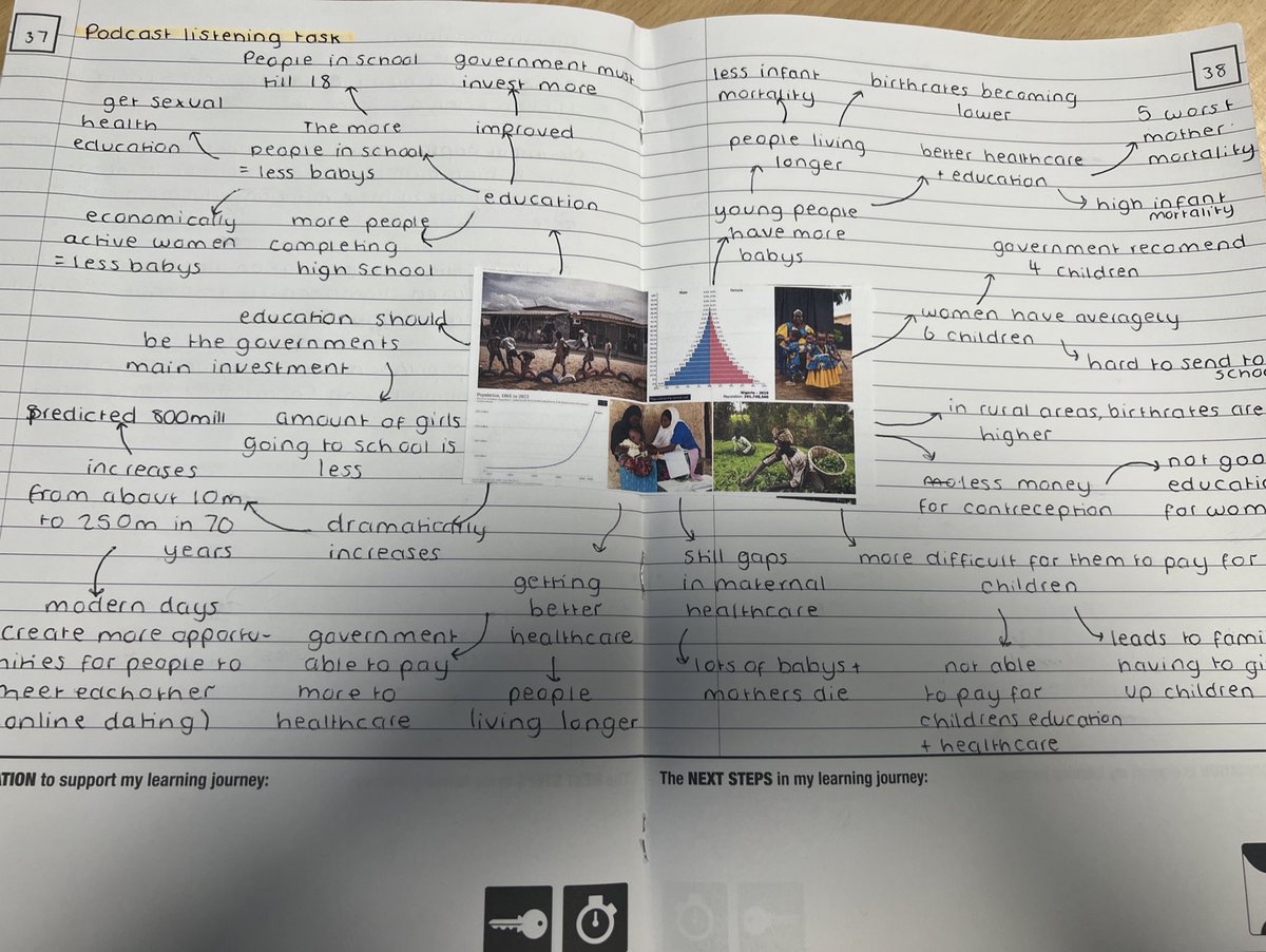 ChorltonTeach's tweet photo. Part of y9 Geography Superpowers SOW they have been investigating Nigeria’s crewmen and future status. Today was about population. They listened to a podcast by national geographic and annotated images with notes from it. They then decided if this could impact superpower status https://t.co/VroVJFYrTn