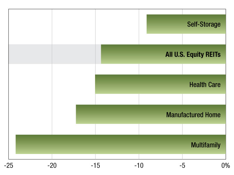 PMLinkNews's tweet image. 2023 Multifamily REIT Returns multihousingnews.com/2023-multifami… #TotalReturn
