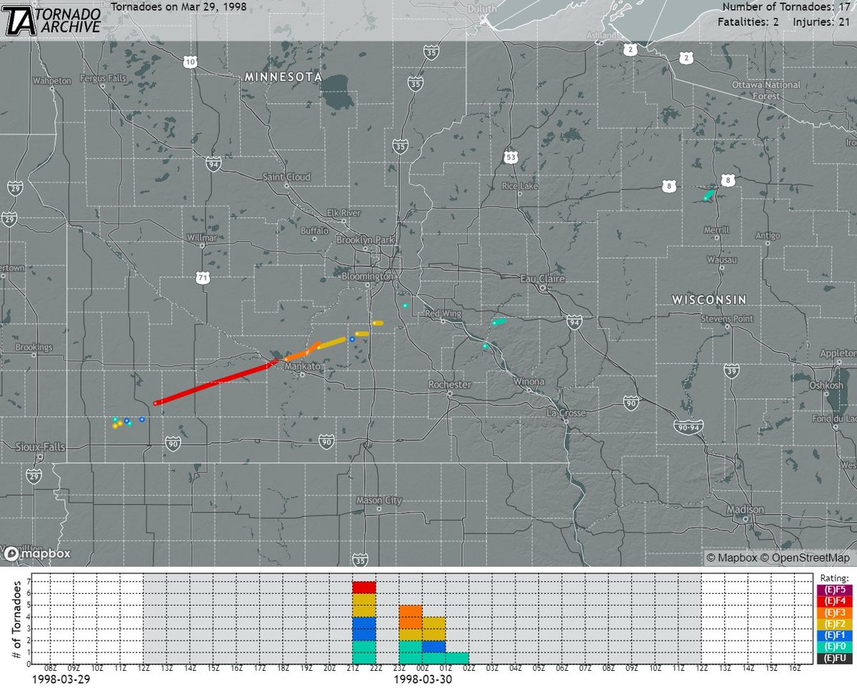 Vortix on Twitter "RT weather_history March 29, 1998 An early