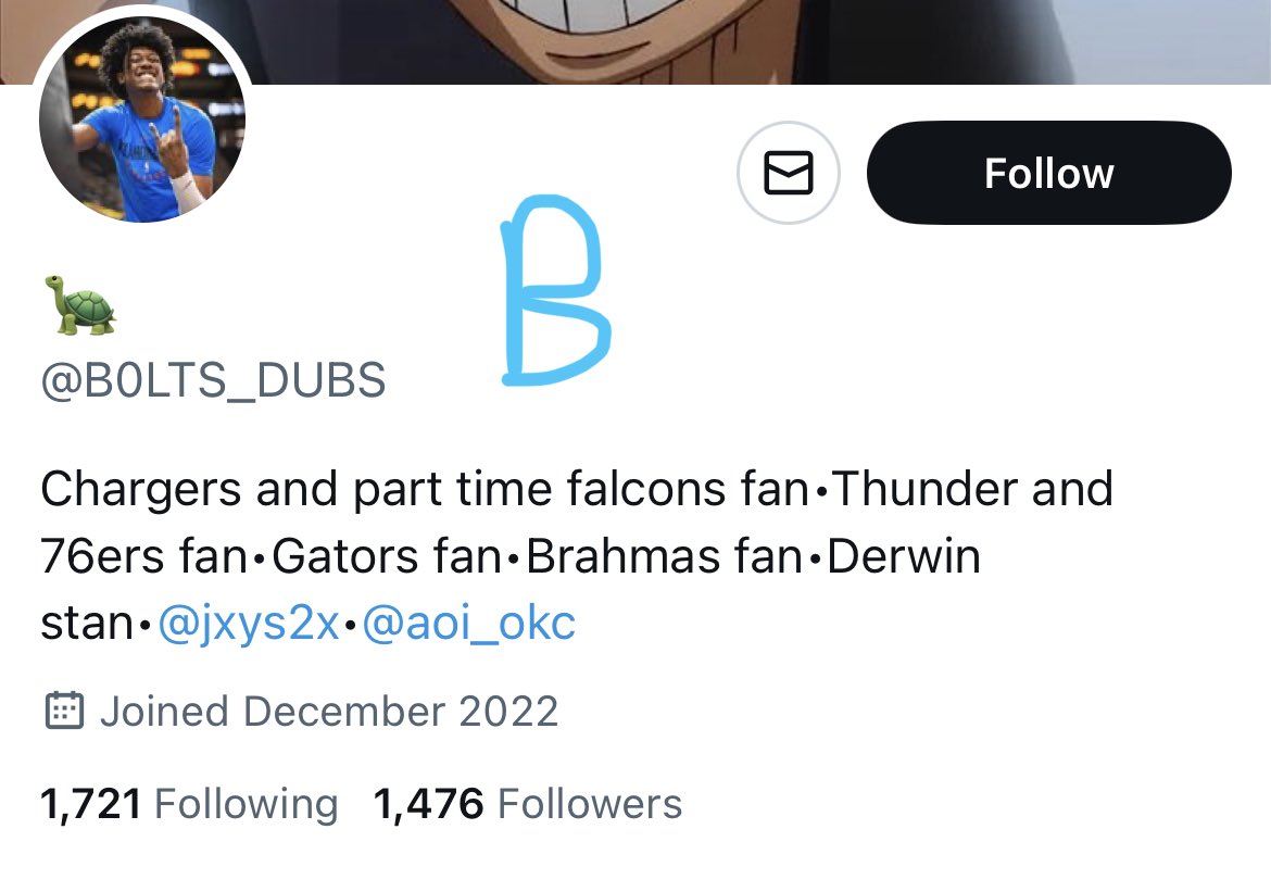 Grading Tweet Accounts on Twitter "+ Chill sports fan Follows specific teams/sports so if you