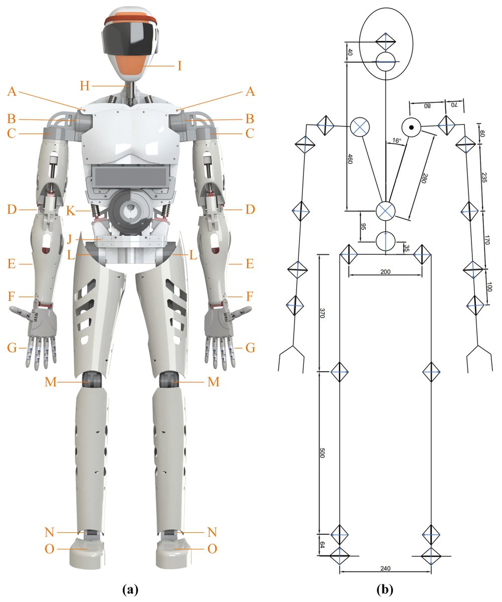 Next_Gen_Space's tweet photo. #Taikobot: A Full-Size and Free-Flying Humanoid #Robot for Intravehicular Astronaut Assistance and Spacecraft #housekeeping
By Qi Zhang, Cheng Zhao, Li Fan, and Yulin Zhang
Read more🔴(Mentions on #IntBall #Astrobee and #SPHERES, onboard #ISS)
https://t.co/Cdq2VMWBF9 https://t.co/FR0BrhhXVb