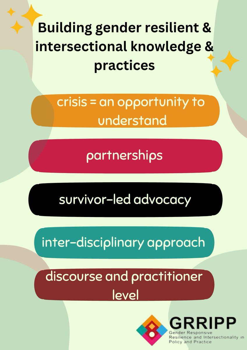 Aren't you still buzzing from our Seminar on  "Discussing Gender and Intersectional Approaches to Resilience"? These images contain some key words and phrases from the event, depicting vast knowledge as we continue the conversation on #gender #resilience &amp; #intersectionality