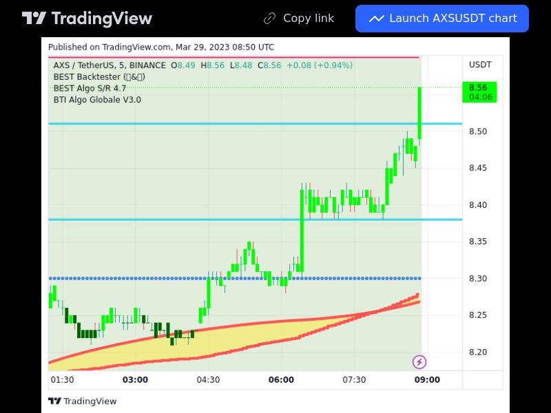 TradingView trade AXS 5 minutes