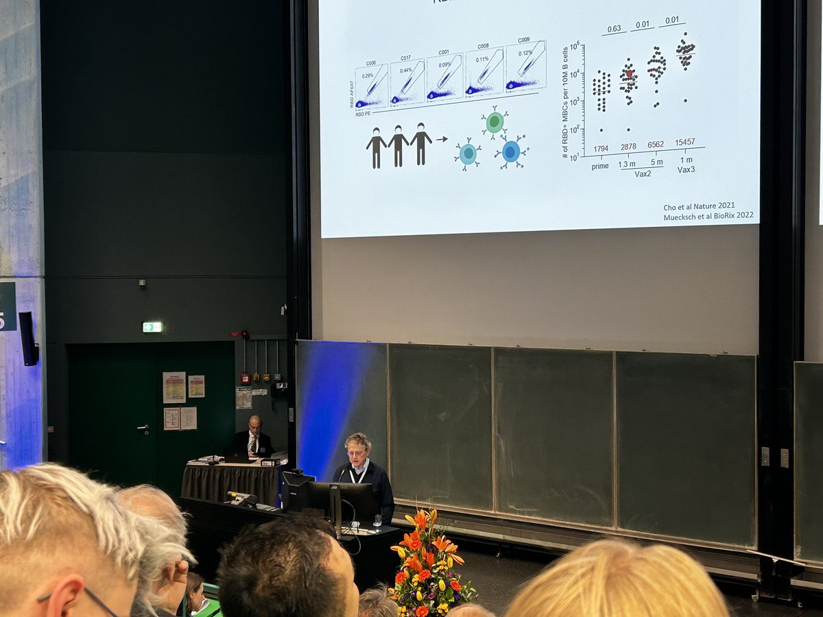 ProtzerLab's tweet photo. #GfV2023  Day2 
Starting the exciting day with the stunning talk from Prof. M. c. Nussenzweig 🤩

Don’t forget to check out our posters and talk:
P007 @ZheXie
P292 @mintandyogurt 
📣O067 @cobear45 in Hall2 at 13:30

Let’s get hyper by science🫡🫡🫡 https://t.co/20lNv4j7ti