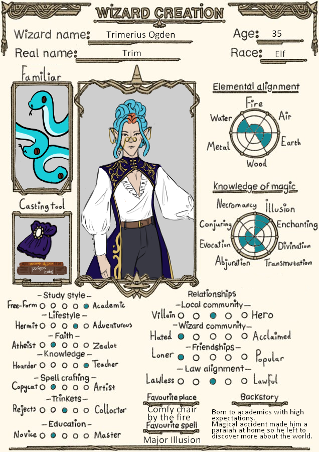 Tigglewoo's tweet photo. @Master_eh Here's my wizard lad! Pulled together from existing pictures and I shifted some boxes (sorry!) https://t.co/xAjVv6efHM