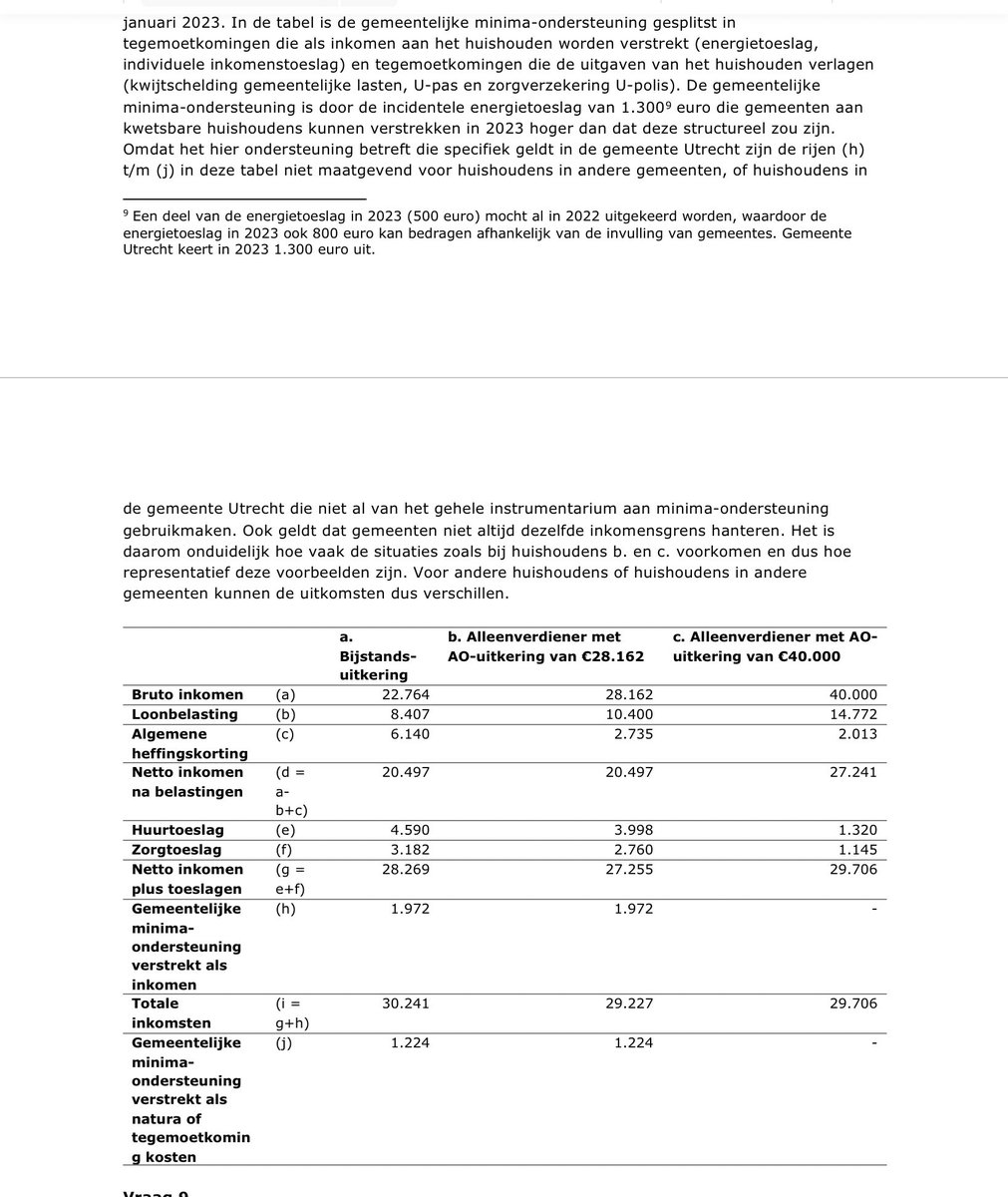 Pieter Omtzigt tweet media