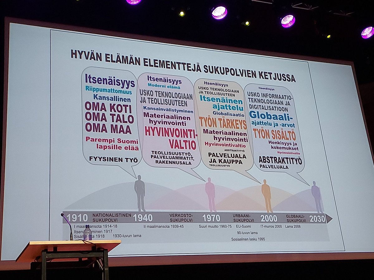 RiittaKinnunen1's tweet photo. Oppina menneisyydestä: aikuisten kuuluu luoda puitteet nuorille, jotta nuoret voivat rakentaa oman elämänsä ideaalit, ihanteet ja hyvän elämän malleja. Nuorilla nämä ovat omanlaisiaan, turha kamppailla vastaan, sanoo
Mikko Salasuo #nuorisotutkimus #nuoret #INTO23 @intolaiset https://t.co/bTkQ6x2tWH