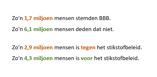 Is het openbreken van het regeerakkoord gerechtvaardigd? Of is het terecht dat Kaag en D66 vasthouden aan de afspraken?