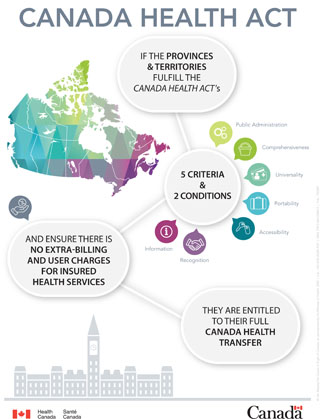 GerryKupfersch1's tweet photo. This government's greatest concern has to be #healthcare &amp; #LTC, framed by the Canada Health Act, using National Standards &amp;  federal oversight across all provinces. All funding must be based on meeting conditions &amp; data collection. Anything less is a betrayal of the public good. https://t.co/EfSgB0mXv9