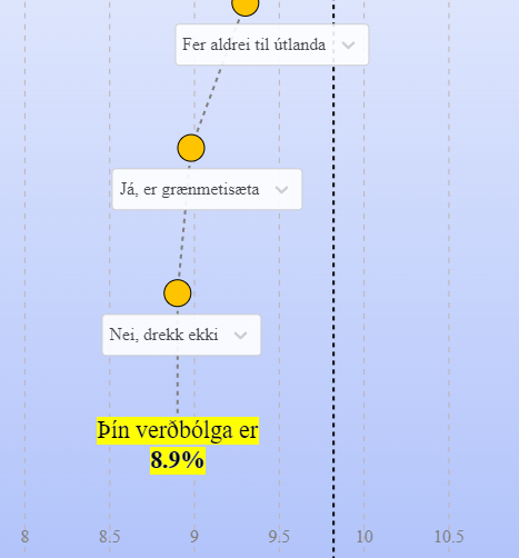 Hver er þín verðbólga? Nú mælist verðbólga hinnar dæmigerðu vísitölufjölskyldu 9,8% en þín verðbólga gæti verið önnur.

Svaraðu fimm spurningum til að sjá hver þín eigin verðbólga er. vi.is/greinar/hver-e…