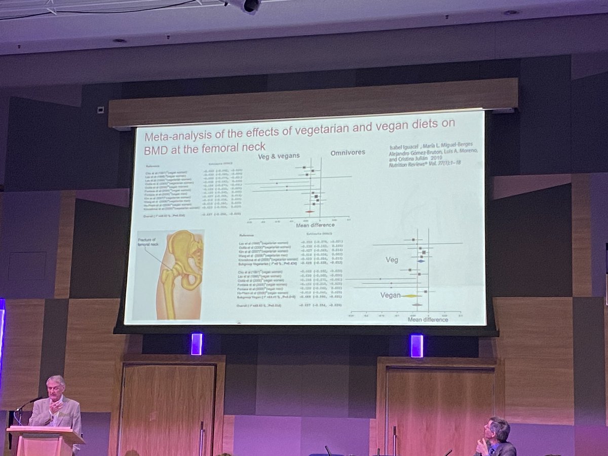 Bovidiva's tweet photo. Interesting data on the increased risk of femoral fracture in vegetarians and vegans, presented by Prof Ian Givens at #BSAS2023 #BSAS23. Need to think carefully about the correlations between diet and health, especially in later years. https://t.co/AD5EplSzw4