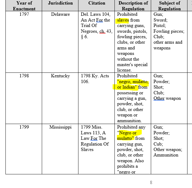 Jonathan_Conley's tweet photo. @jwhittenbergK5 You should cover the CA case challenging these bans and tell citizens that their legislators are about to strip Washingtonians of their civil rights and burn millions in lawsuits, pending review. #WA2A
Here's California's hilarious defense, post-Bruen + WA AG's internal docs: https://t.co/ShM6X5kgun
