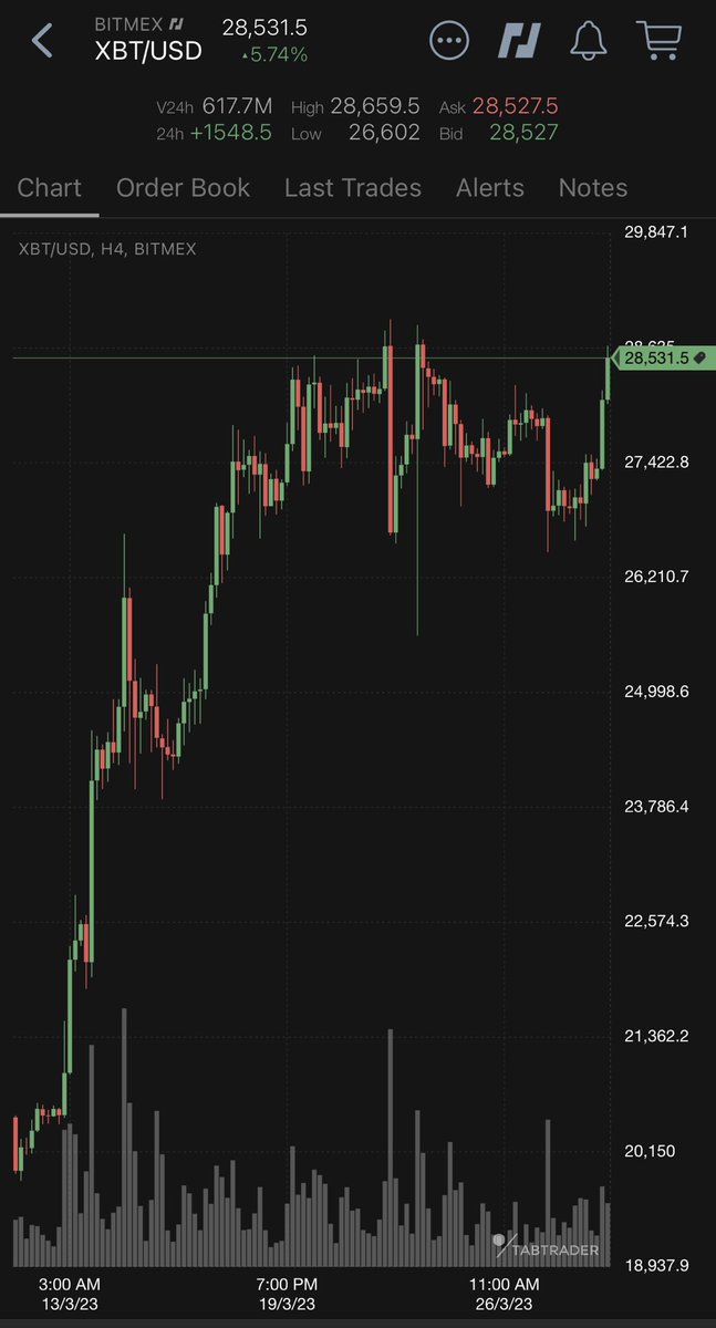 Arthur Hayes on Twitter "BTC 2023? Bull market powered by FUD."