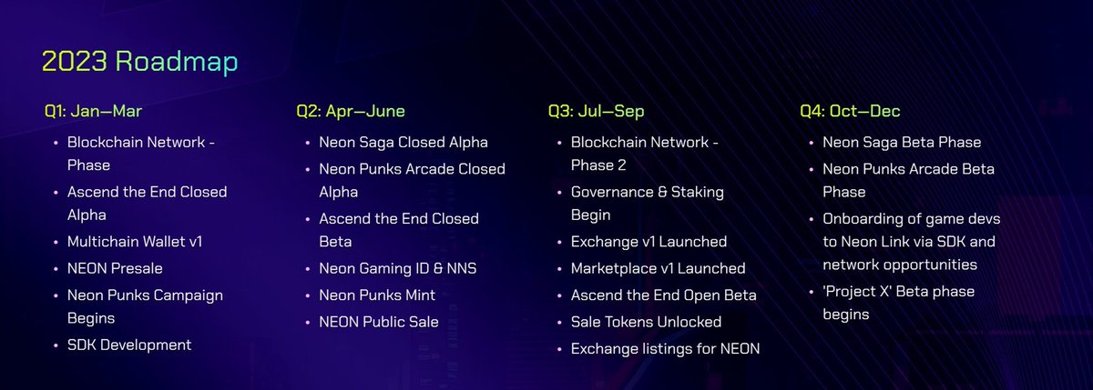 Mansoor_ahmed_k's tweet image. 2/
NEON ECOSYSTEM 
@NeonLinkGaming
 blockchain offers fast transactions and easy integration of digital assets and smart contract tech for game developers. Unique in-game items can be traded b/w players, and developers can earn royalties from the secondary market.
#NeonLinkThread
