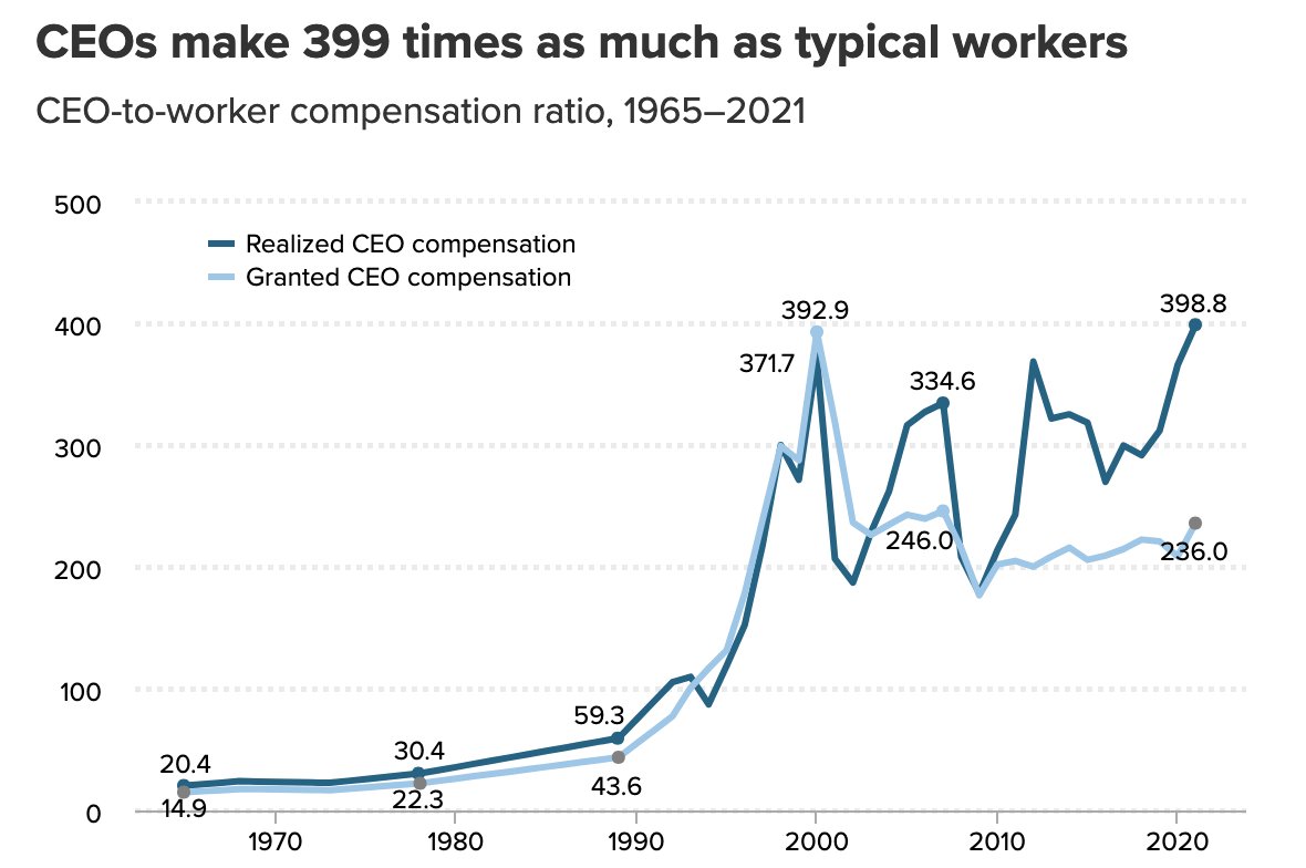 Mayhem4Markets's tweet image. Truly a remarkable disparity