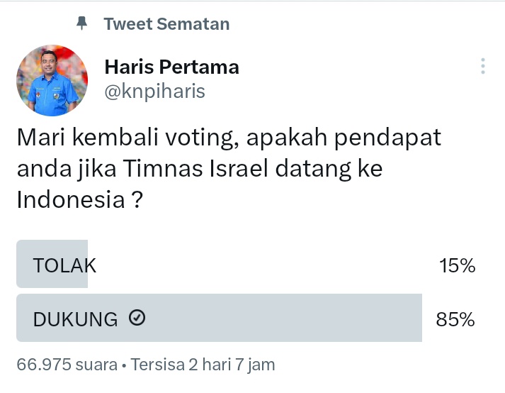 Sudah bikin ancaman kepada pak <a href="/erickthohir/">Erick Thohir</a> terkait timnas Israel, <a href="/knpiharis/">Haris Pertama</a> malah yg bonyok dua kali dihajar rakyat Indonesia, dua kali bikin polling kalah telak.
Rakyat Indonesia bersama Erick Thohir, catat itu drun.
Piala dunia U-20 harus sukses.
#PrayAndHope 
#KamiBersamaET