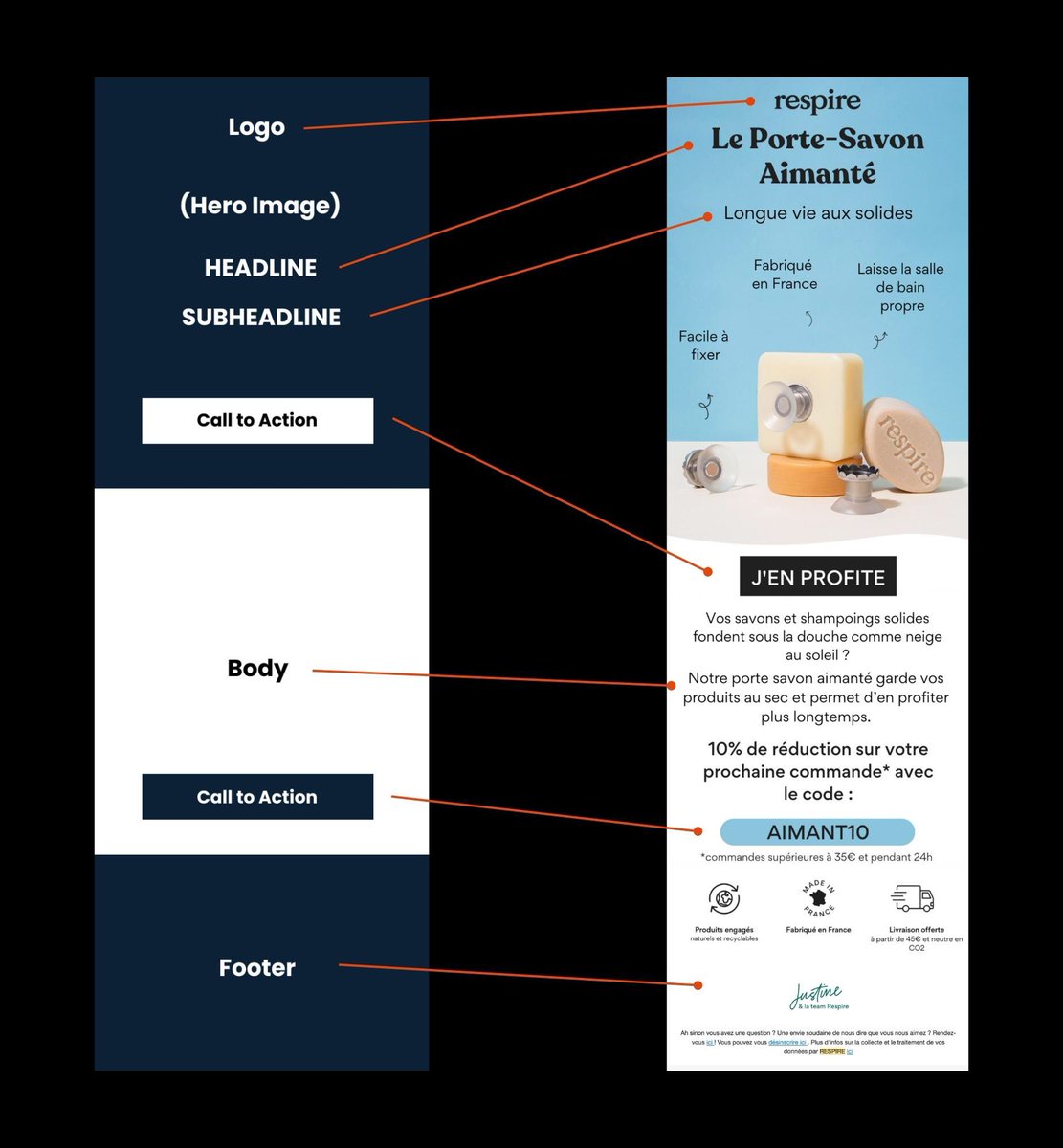 Ghisthv's tweet photo. J’ai reçu 10 367 emails e-commerce au cours des 3 dernières années 

Voici comment 80% d’entre eux sont structurés : https://t.co/E5XzfVqhLU