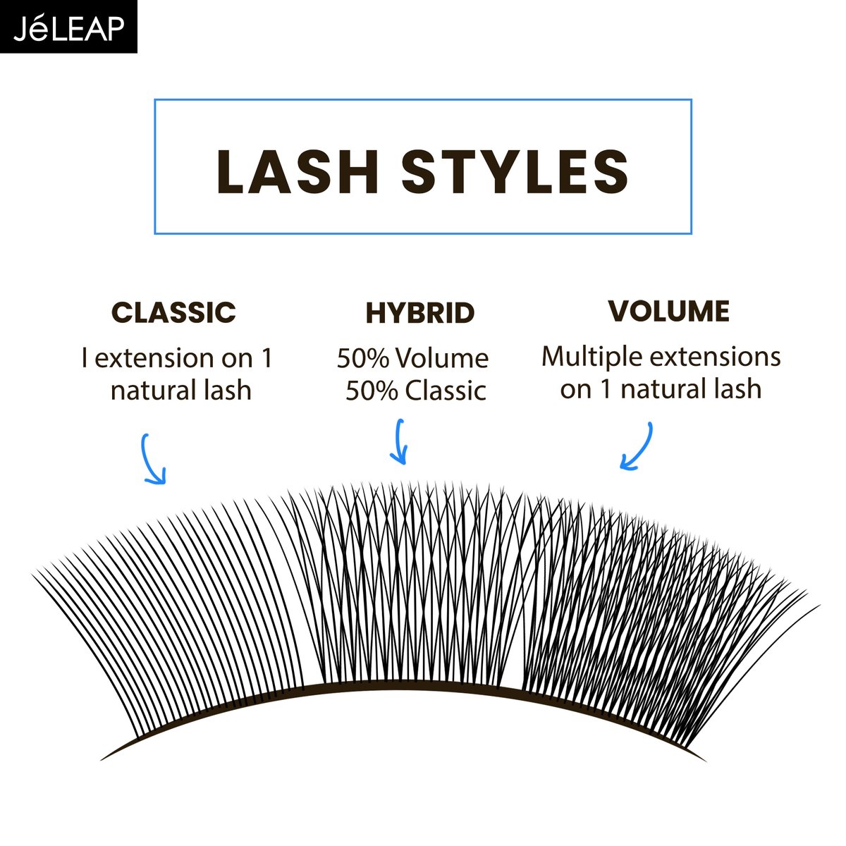 Here’s a side-by-side comparison of different lash styles! 💕

Share with your clients to help them understand the lashes used for each style! 😊

#eyelash #nyclashtech #usawomen #lashtech #lashartist #lashclass #lashextensions #hybridlashes #ukwomen #lashextensions #lash #lashes