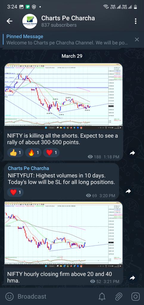DabangTrader's tweet photo. #Chartspecharcha LIVE updates cannot get better than this. Join today. It's free! https://t.co/U3t1owfPgl