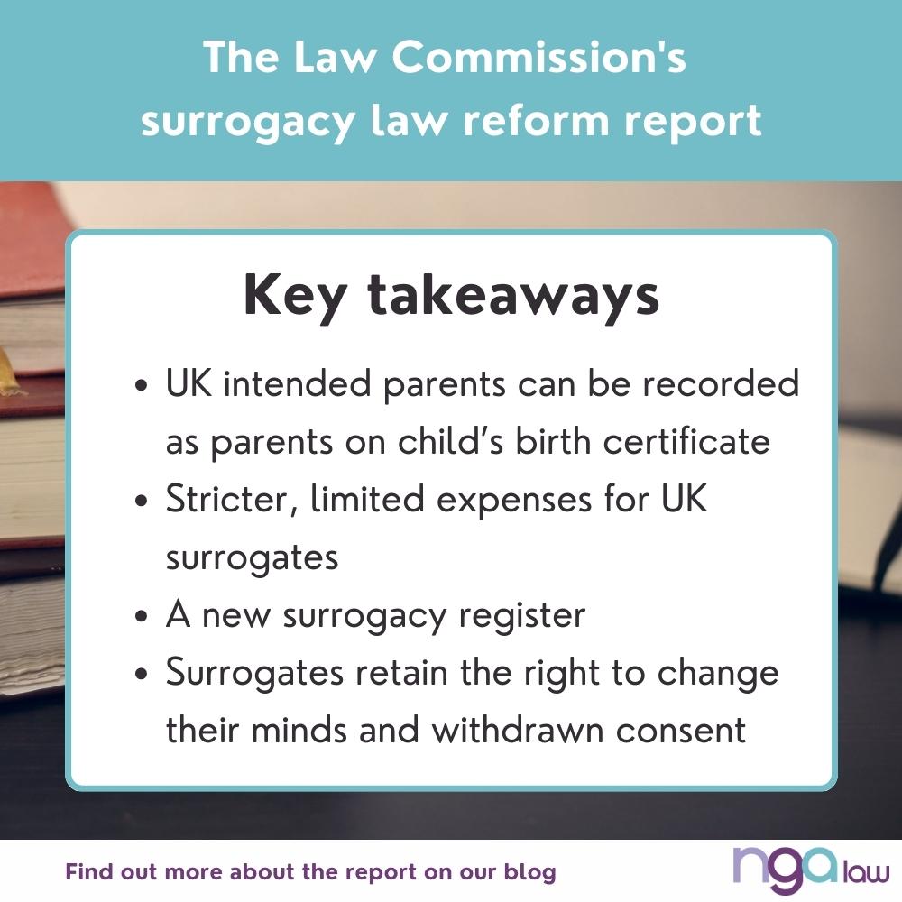 NGambleAssoc's tweet photo. These are some of the key findings of The Law Commission's final report on UK surrogacy law reform. Find out more in our blog:
https://t.co/51TveN76cs
#surrogacy #surrogacylaw #surrogacynews https://t.co/NWxb1vmbpg