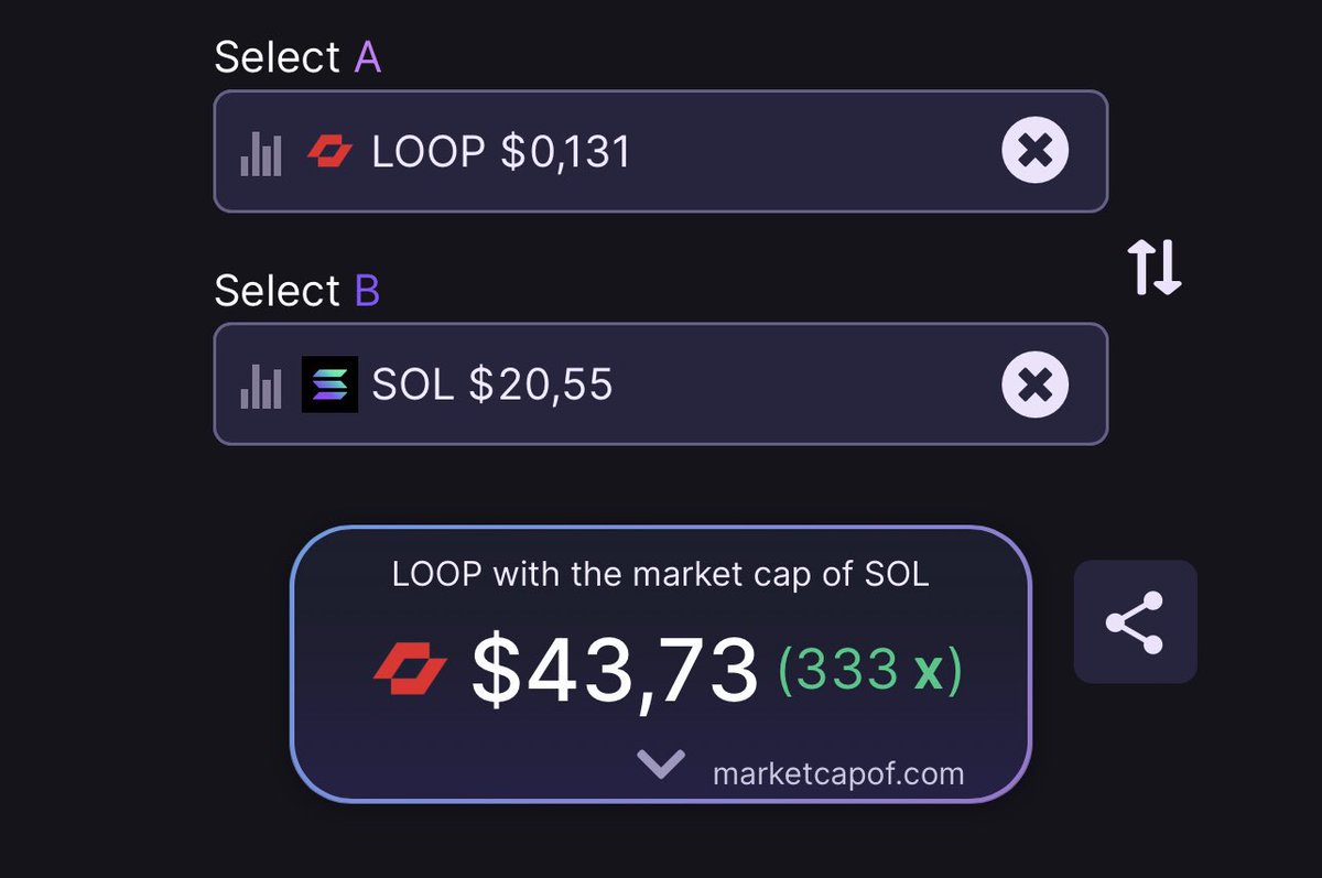 Giving away 6560 $LOOP (~1000$)
What do you need to do to win? 🤑

- Like and retweet this tweet, tag 3 friends and your #BSC wallet for shipping.
- Follow me @supercrypto100x 💎

That's it! I will be announcing the winner 72 hours from now (1 April)
Good luck!
#LOOPNETWORK 🔥🚀