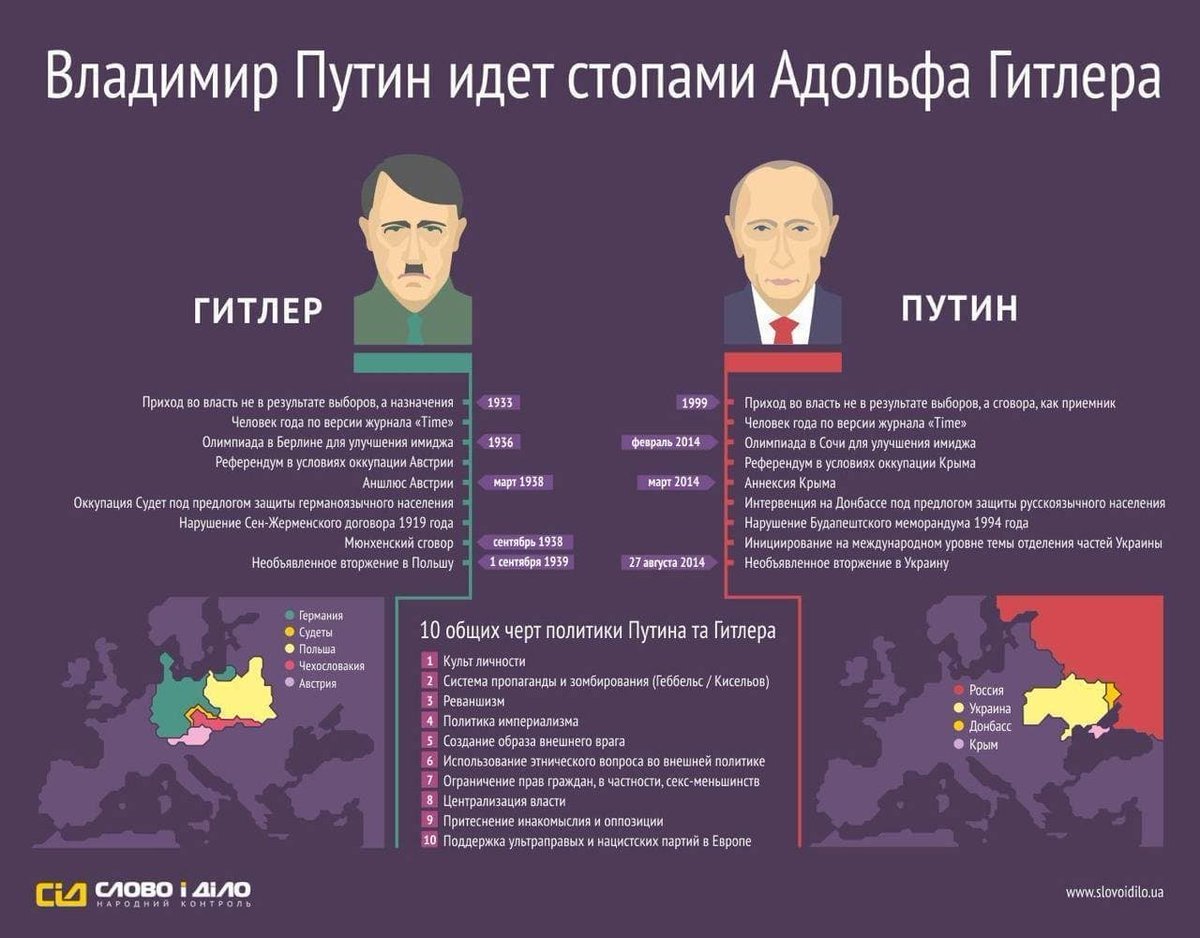 ChroniclesKiev's tweet photo. Russofoni, ucraini, russofili convivevano in🇺🇦 fino al 2014, con idee politiche diverse, desideri diversi, ma in democrazia ed in #pace.
Ora molti di voi vogliono farmi credere che alle medie non avete studiato #Hitler e la II guerra mondiale?
#StopRussianAggression #stoputin https://t.co/6wRdGlCMfE