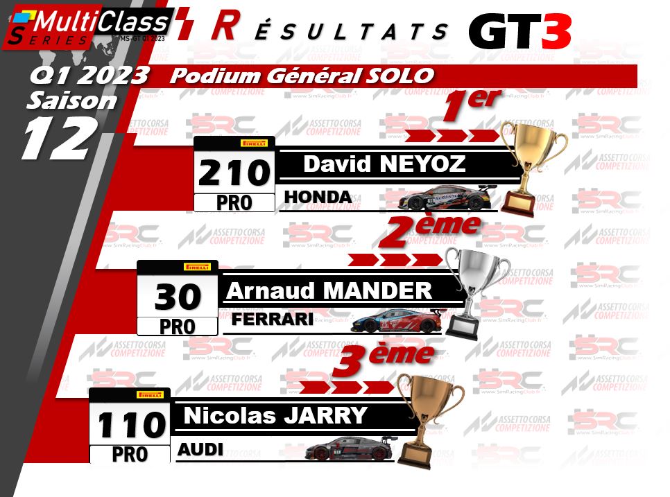 Hopson_SRC's tweet photo. @Hilliuss
Merci encore pour le stream du championnat Multiclass !!! 
Bravo aux vainqueurs 👍
https://t.co/82e6Dx0mTo https://t.co/w5VPQUYHJd
