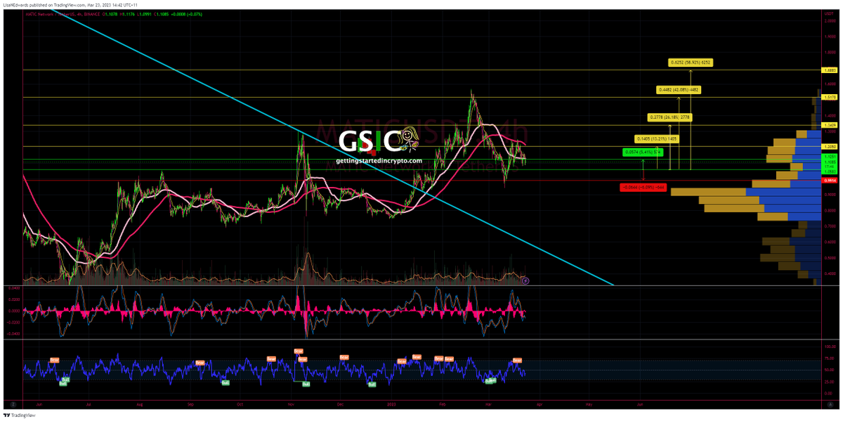 LisaNEdwards's tweet photo. 🧗Are you ready to take your crypto #trading to the next level❔

Subscribe to our daily tips, strategies, and signals and start improving your performance today‼️💸

Sign up now using our referral link and get a $15 one week trial. Don't miss out! 

https://t.co/Mvo4zK7pca https://t.co/EDVLUogl3P