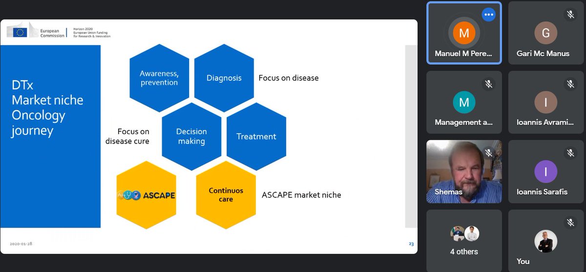 TFC Research and Innovation Limited (@tfcril) on Twitter photo Excellent #cs_aiw MoM5+ on uncovering market needs was this morning presented by <a href="/Atos/">Atos</a> and hosted by <a href="/UBITECH_GR/">UBITECH</a> in the <a href="/ascape_h2020/">ascape_h2020</a> project. The cluster members continue to learn from each other and not work in silo.
<a href="/REBECCA_project/">REBECCA project</a>, <a href="/Clarify2020/">Clarify Project</a>, <a href="/H2020_Faith/">#H2020 FAITH project</a>, <a href="/OncoRelief/">OncoRelief</a> Excellent #cs_aiw MoM5+ on uncovering market needs was this morning presented by <a href="/Atos/">Atos</a> and hosted by <a href="/UBITECH_GR/">UBITECH</a> in the <a href="/ascape_h2020/">ascape_h2020</a> project. The cluster members continue to learn from each other and not work in silo.
<a href="/REBECCA_project/">REBECCA project</a>, <a href="/Clarify2020/">Clarify Project</a>, <a href="/H2020_Faith/">#H2020 FAITH project</a>, <a href="/OncoRelief/">OncoRelief</a>