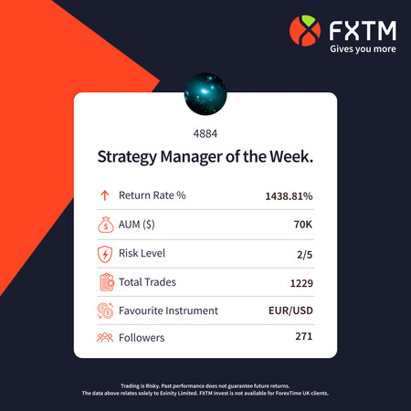 fxtmglobal's tweet photo. π This week's #TopStrategyManager of the week isβ¦ 4884 π€©
This trader has received returns of 1438.81%! πΈ So, if you had invested $1000 at the start, you could have made a grand total of $10,071.67 net profit! πΈ
$EURUSD
π https://t.co/C85kKWkgDW https://t.co/9SR2pASPtF