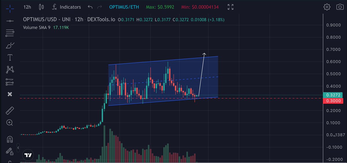 CryptoNewton's tweet image. Nice one from @OptimusAI_Token. The team is building! Another #memecoin that will do well in the bull market. 

The team just announced a partnership with one of the biggest CEX @okxweb3 

The chart found support at 0.30. Sooner or later this will blow up ✍️ 🤖

#AI #ElonMusk…