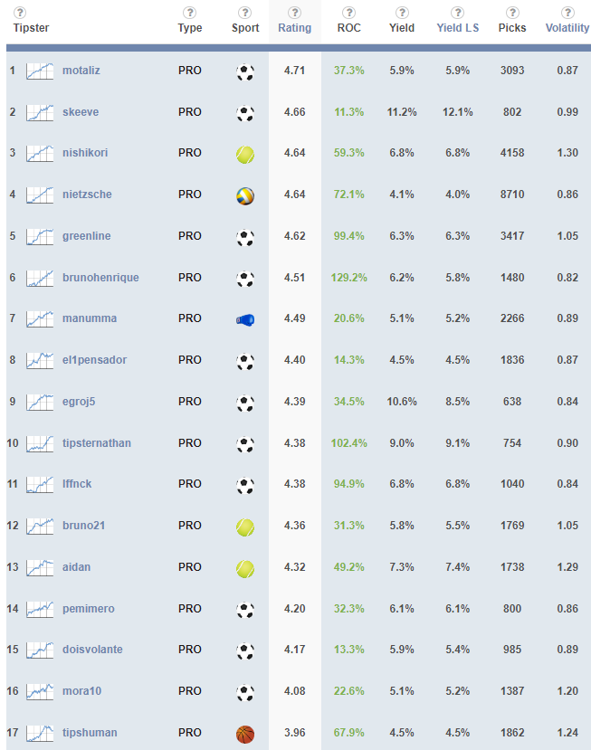 pyckio_es's tweet image. NUEVA PROMO 20/30/40
🎁 Compra 1 paquete de picks y te damos un 20% de picks GRATIS
🎁🎁 Compra 2 paquetes de picks y te damos un 30% de picks GRATIS
🎁🎁🎁 Compra 3 o más paquetes de picks y te damos un 40% de picks GRATIS
⏰ Hasta el Domingo 2 abril
👉 pyckio.com/i/#!rankings