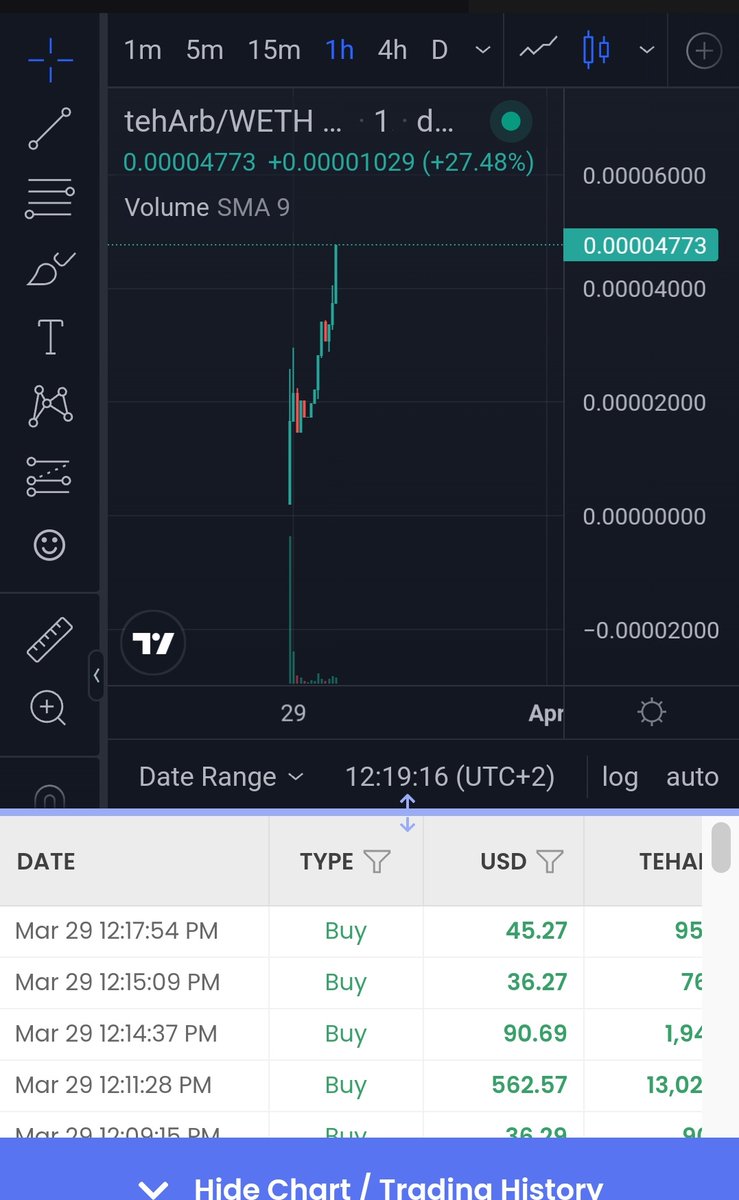 Teh_Arb's tweet photo. Community on fire on $tehArb 🔥 Buy and earn your 4% Arbitrum tokens by holding, community is happy for theirs 😎 https://t.co/Qi9IEfjrke