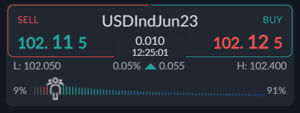 probtctrader's tweet photo. Big changes in FX sentiment today. Many retail traders buying the USD. 
Contrarian signal BTC and Gold high ?? https://t.co/IOgY0TlPp4