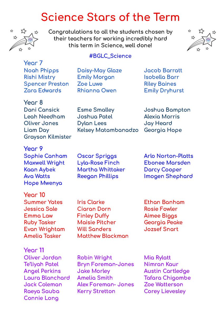 BrookvaleGroby's tweet photo. Science Stars of the Term!
Congratulations to all the students chosen by their teachers for working incredibly hard this term in Science, well done!
#BGLC_Science https://t.co/wqNnrISJBK