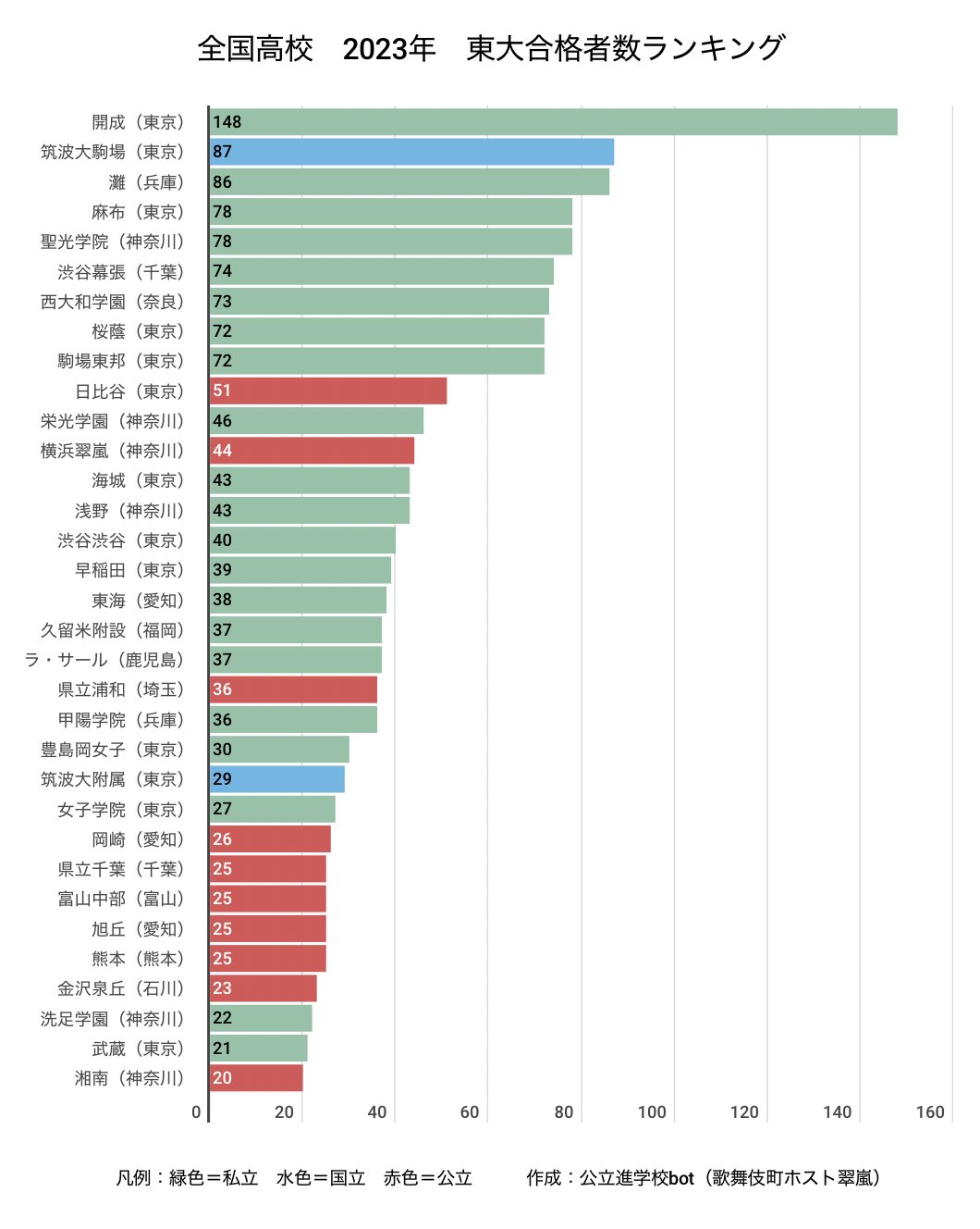 翠嵐(歌舞伎町ホスト)/公立進学校bot on X: 翠嵐(歌舞伎町ホスト)/公立進学校bot on X: