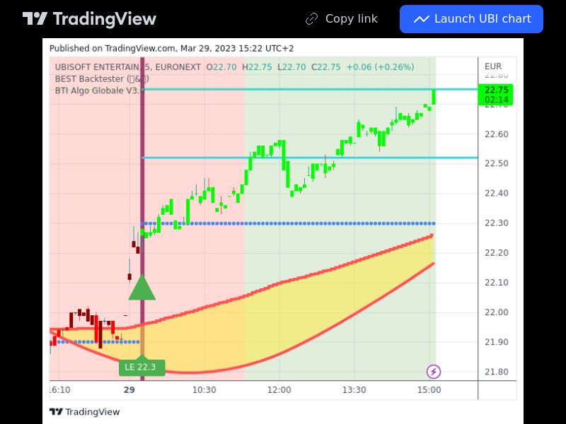 TradingView trade UBI 5 minutes 