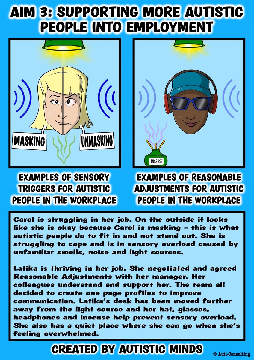 👩‍💼👨‍💼 Supporting more autistic people into employment is essential. Let's create inclusive workplaces that value neurodiversity! #AutismAcceptanceWeek #InclusiveEmployment cwp.nhs.uk/autismstrategy