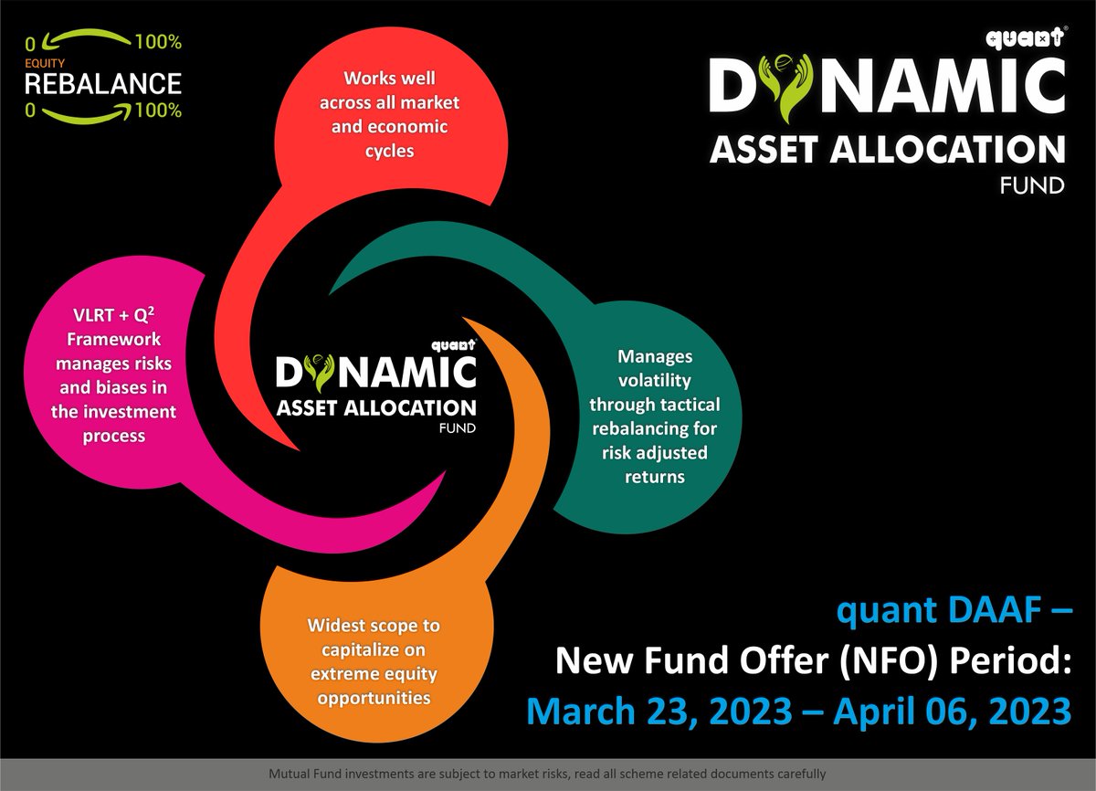 quantmutual's tweet photo. quant DAAF NFO now open! Superior solution for risk-averse investors. Dynamic rebalancing to manage volatility & capitalize on equity opportunities. Invest now!
#dynamicassetallocation #MutualFundsSahiHai #quantmf #NFO #BalancedAdvantageFund https://t.co/L2ENbqF8dQ
