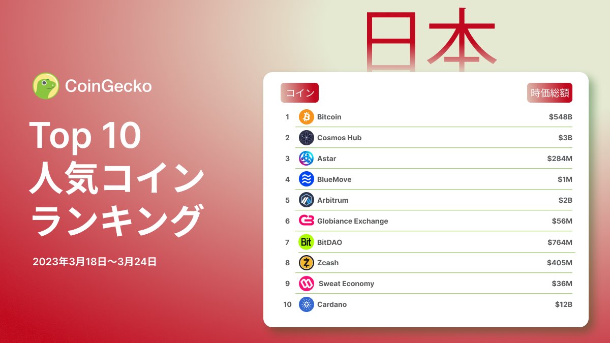 先週の国内人気コインランキング(3/18-24）を公開しました。