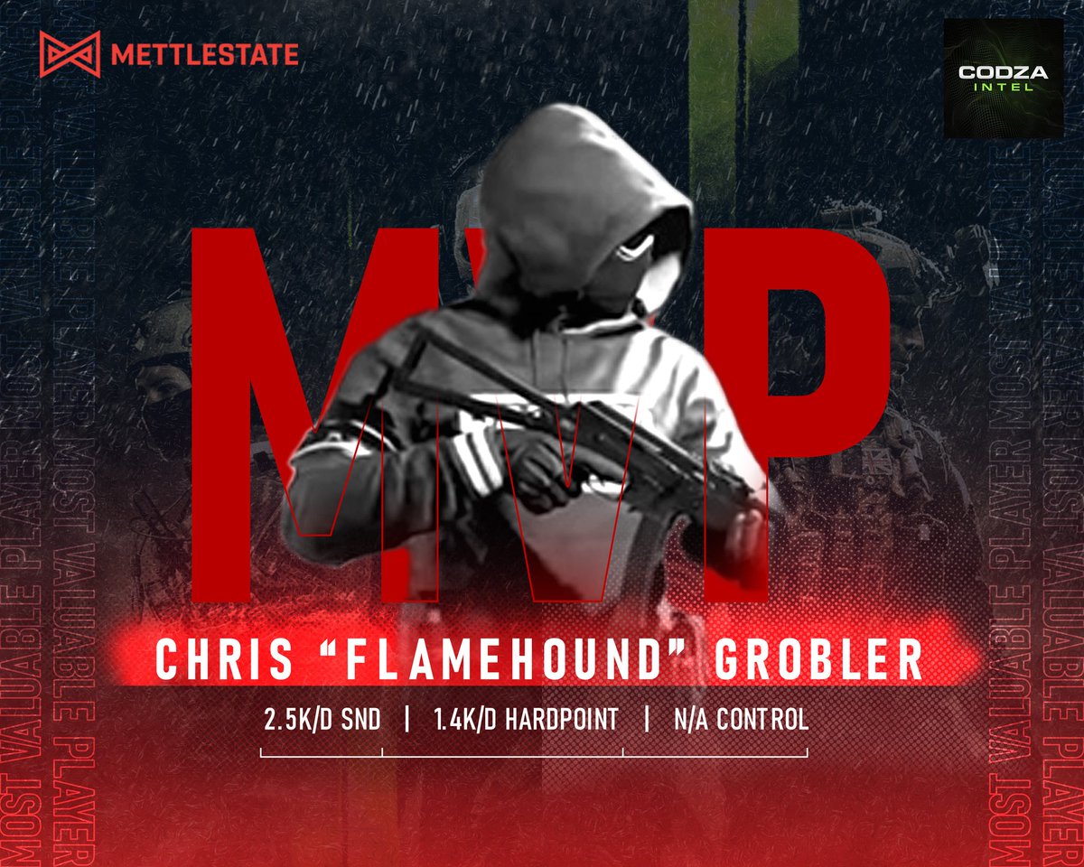 CODZAIntel's tweet image. 🏆 @Mettlestate Playoffs Round 2 MVP.

@FlamehoundSA goes huge for @ECLP_GAMING to cause a major  upset over @NixuhGG!

Full match stats below ⤵️