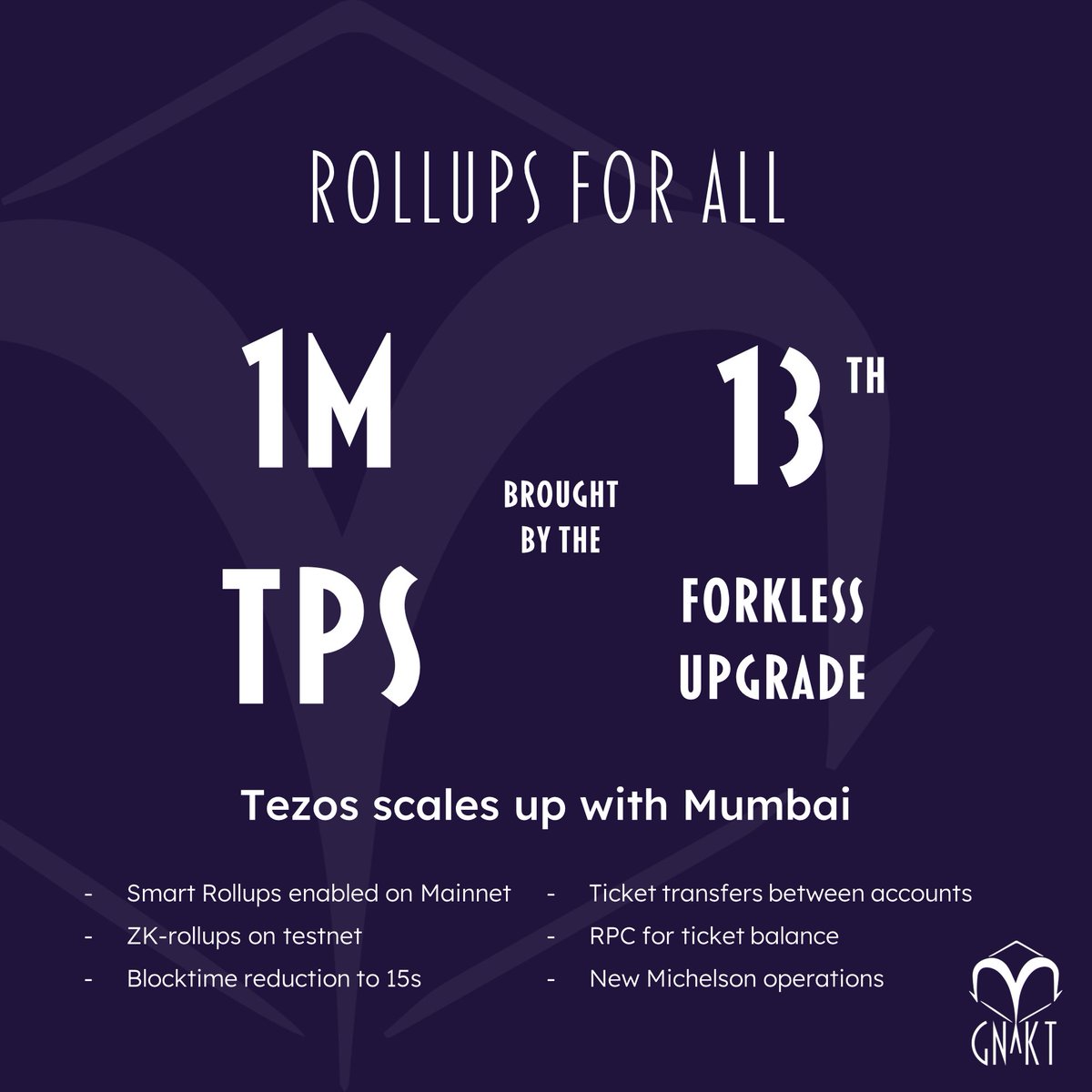 #Mumbai is coming🔥13th #Tezos upgrade brings:

-#SmartRollups on mainnet
-#zkRollup on testnet
-Block time reduction by validation pipelining: 30s➡️15s
-&amp; more...

Scroll for some facts you should keep in mind about <a href="/tezos/">Tezos</a> growth over last years