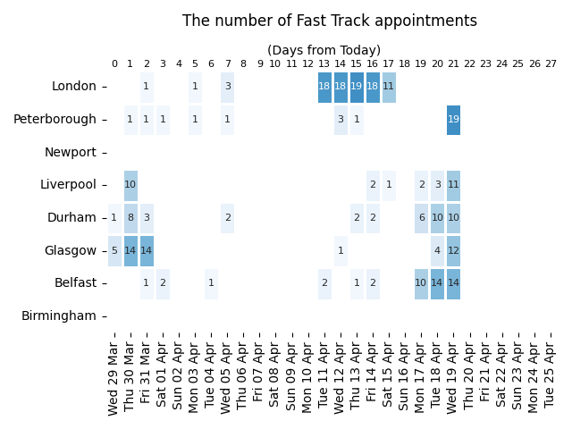 UK Fast Track & Premium Passport Appointments tweet media