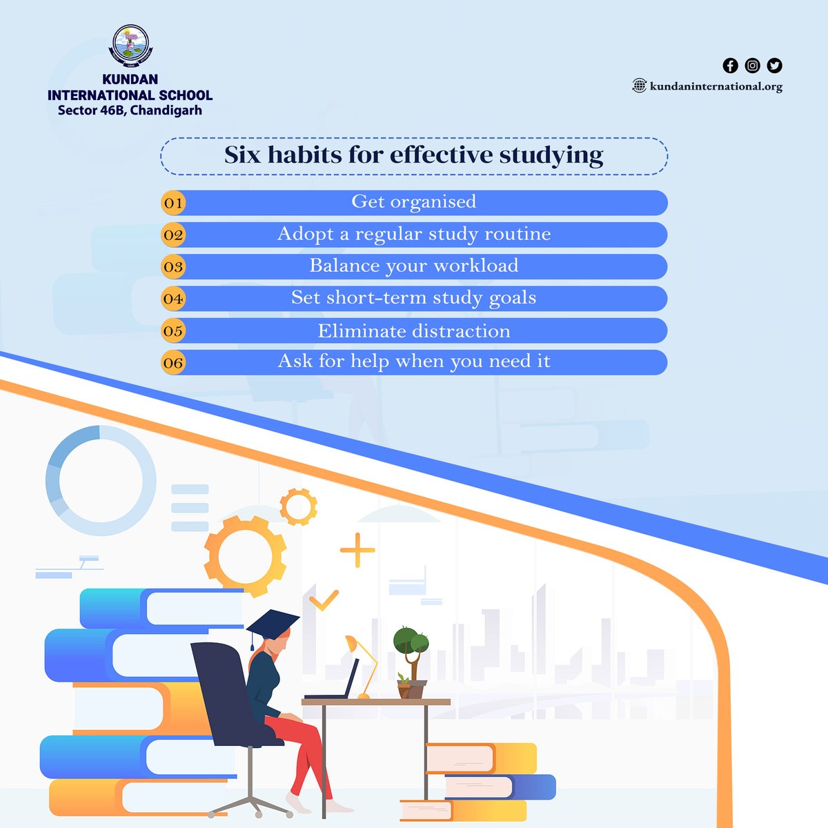 📈📚 Want to improve your grades? Check out these six effective study habits for academic success! 

#StudyGoals #BetterGrades #StudySmart #AcademicSuccess #AcademicExcellence #KundanInternationalSchool #SchoolInChandigarh #Education