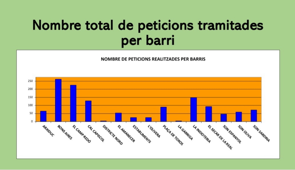 Districte Nord tweet media