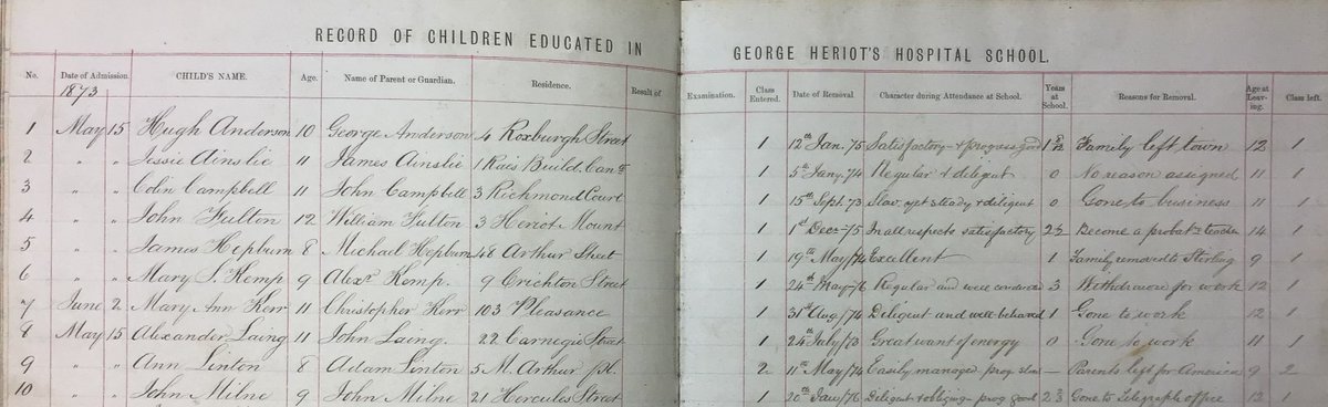 TheLibraryGHS's tweet image. Before The Education (Scotland) Act 1872, Heriot&apos;s built &apos;outdoor&apos; schools across Edinburgh to provide free education to boys and girls. #ArchiveInclusion