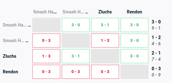 Smash Hannover e.V. | start.gg/UFZ tweet media