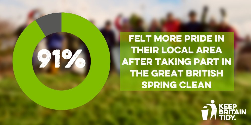 ManCityCouncil's tweet photo. As the #GBSpringClean continues, Mancunians are taking pride in their place with litter picks ๐
๐ท If you are taking part - share your pictures and videos using hashtag #McrSpringClean23 ๐ฑ
Get involved: https://t.co/gvVthe9rGG
Get help and advice: https://t.co/J8Tb5ukJna https://t.co/wTWikVMWFE