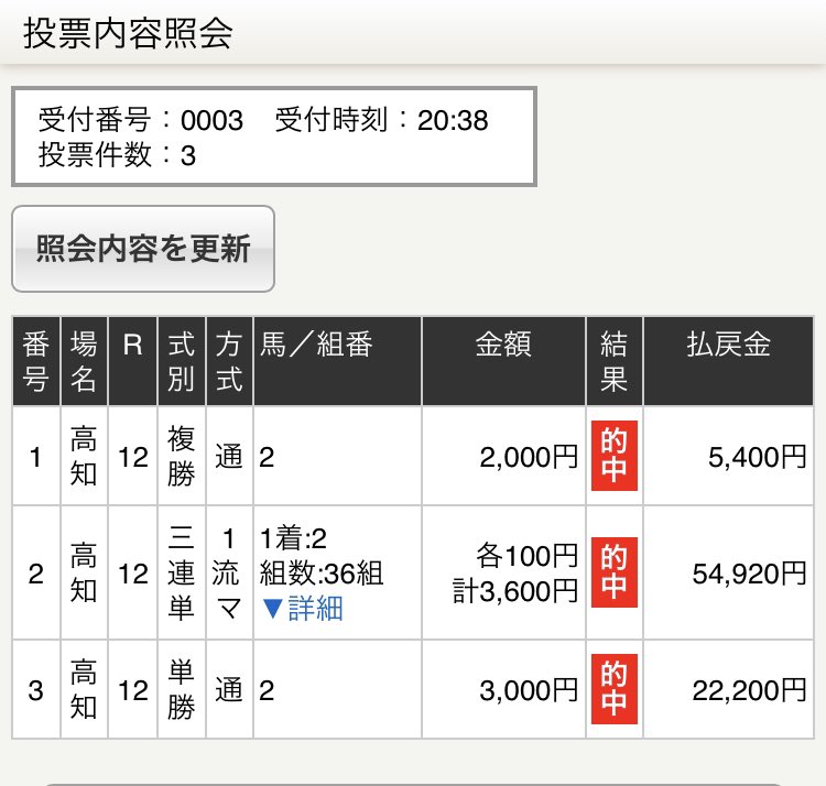 高知ファイナルはのこり3部となりました‼️
お早めにどうぞ‼️
高知は今日も高知ファイナルのみに全力AI予想です🤨🤨🤨
⚠️3月高知ファイナル穴馬的中
◎マイネルキャラバン(18.1倍)1着
3連単109,660円🔥
◎トーセンジャック(9.7倍)2着
◎▲△3連単16,010円🔥
今日も高配当いくしかない💥💥💥