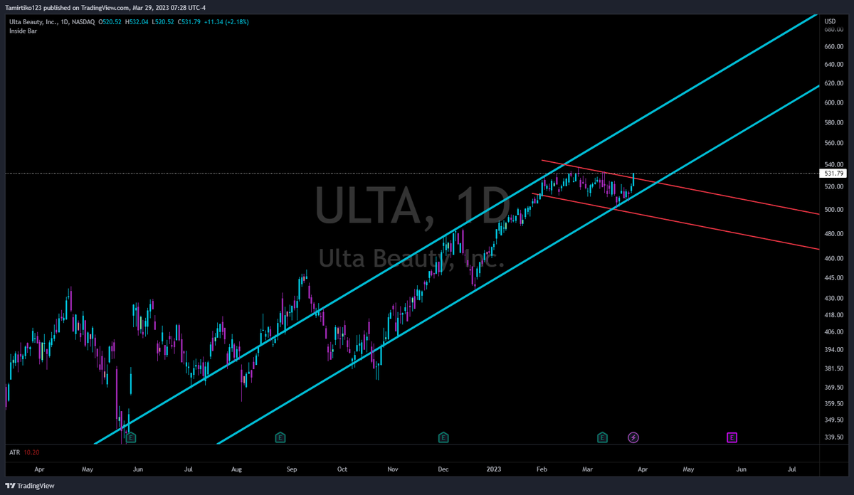 $ULTA 
looking for continuation towards the upper Blue TL 

https://t.co/vcsjbAg0j1 https://t.co/IQe002RZv6